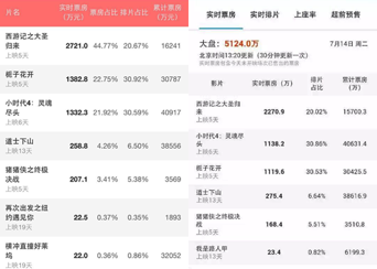 社交网络的神营销让“大圣”顺利归来